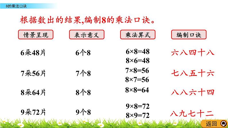 5.1.7《8的乘法口诀》课件07