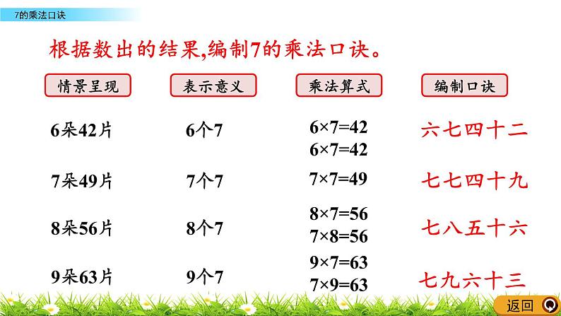 5.1.2《7的乘法口诀》课件07