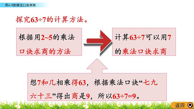 5.2.1《用6-9的乘法口诀求商》课件05