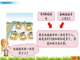 2.1.1《乘法的初步認(rèn)識(shí)》課件