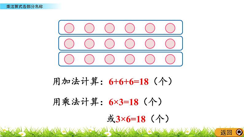 2.1.2《乘法算式各部分名称》课件第6页