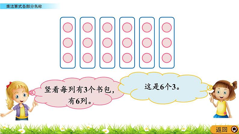 2.1.2《乘法算式各部分名称》课件第7页