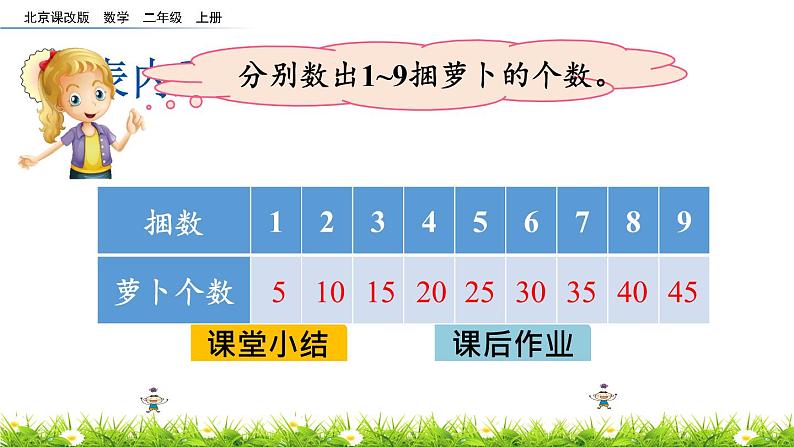 2.2.3《5的乘法口诀》课件第5页