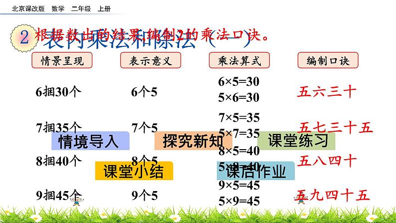 2.2.3《5的乘法口诀》课件第7页