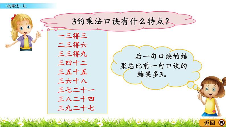 2.2.6《3的乘法口诀》课件07