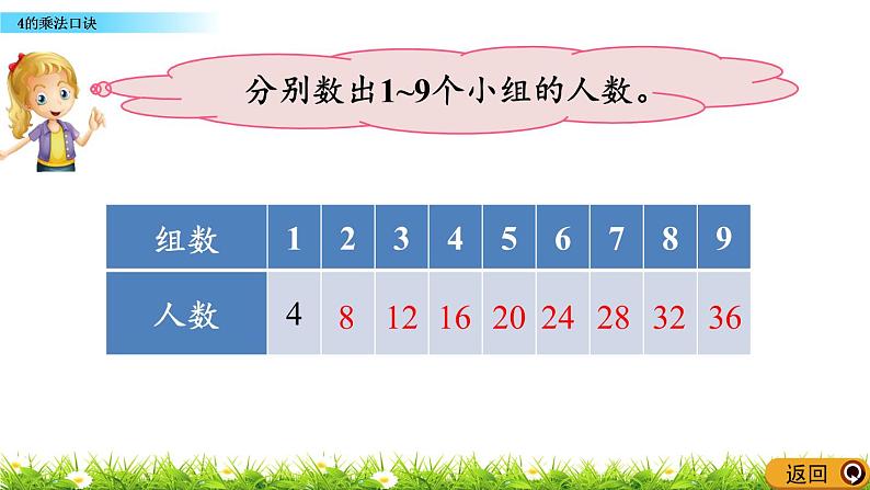 2.2.9《4的乘法口诀》课件04