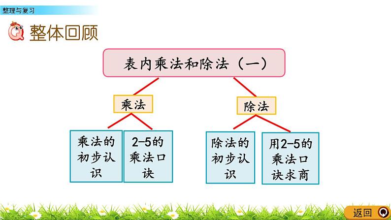 2.5《整理与复习》课件02
