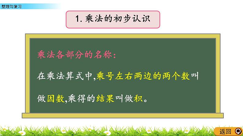 2.5《整理与复习》课件04