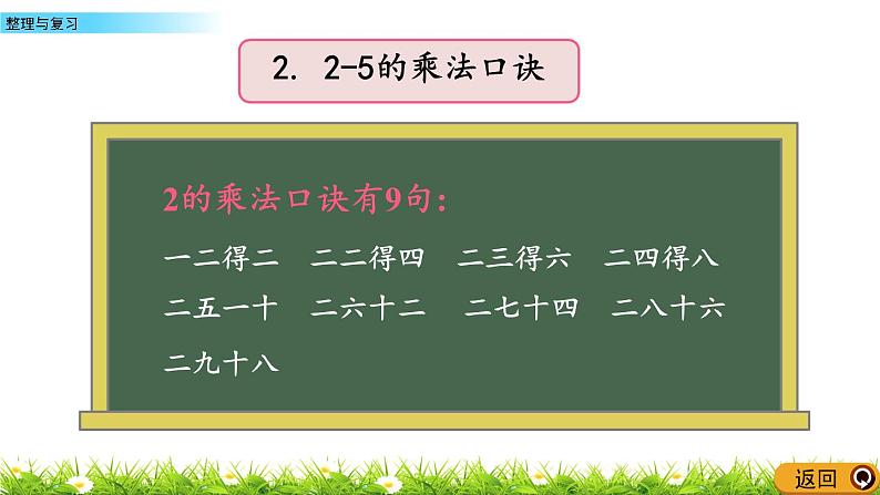 2.5《整理与复习》课件05
