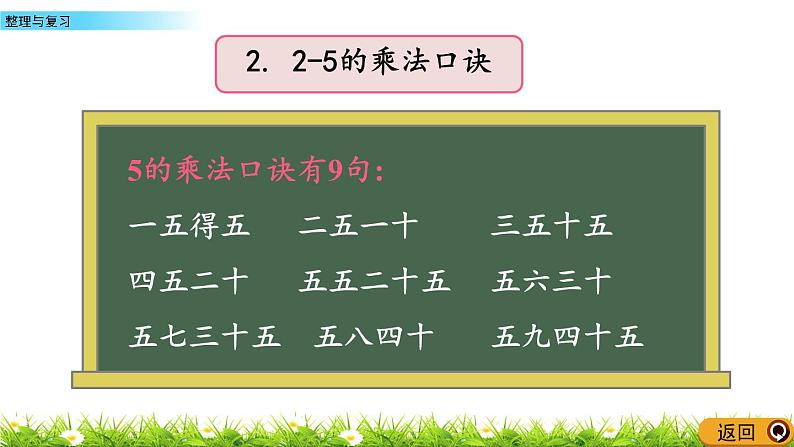 2.5《整理与复习》课件08