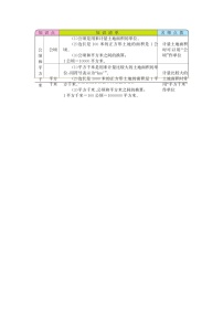 人教版四年级上册2 公顷和平方千米学案