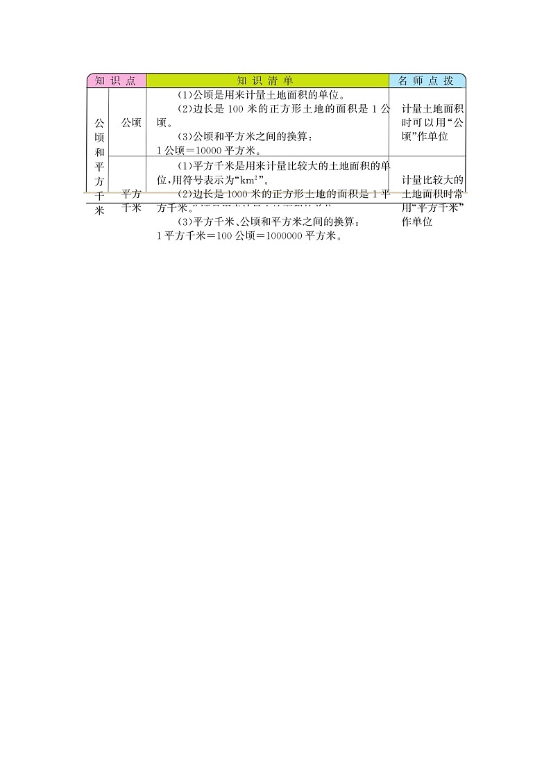 第二单元  公顷和平方千米 知识点01