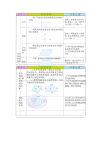 数学四年级上册5 平行四边形和梯形综合与测试学案