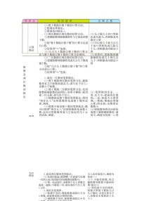 小学整理和复习学案设计