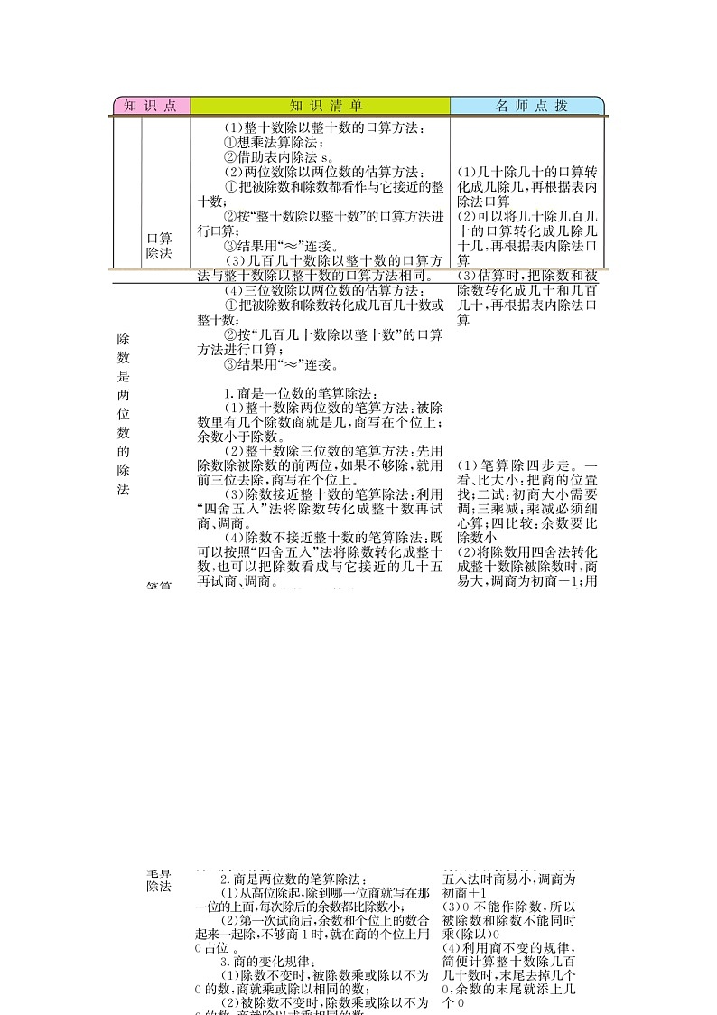 第六单元  除数是两位数的除法  知识点第1页