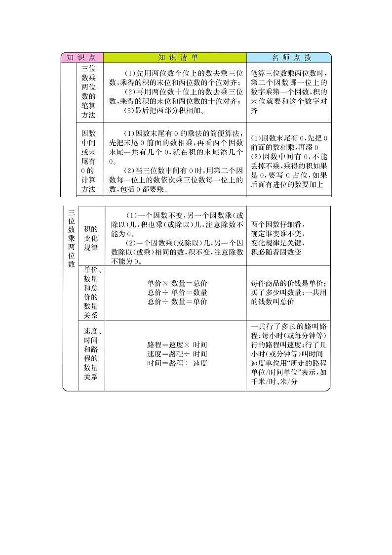 第四单元  三位数乘两位数  知识点01