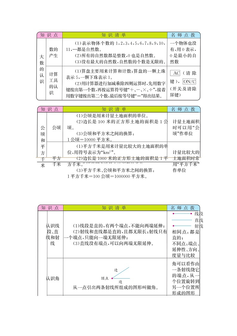 总复习  知识点02