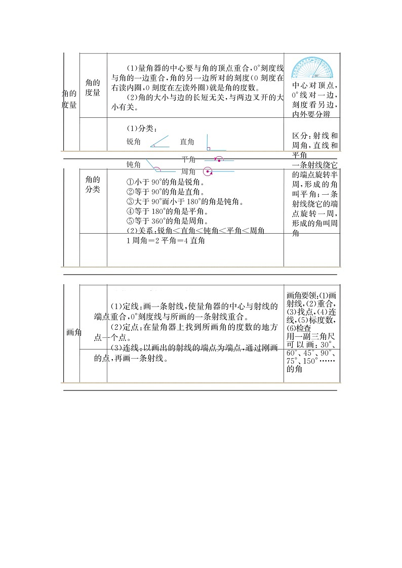 总复习  知识点03