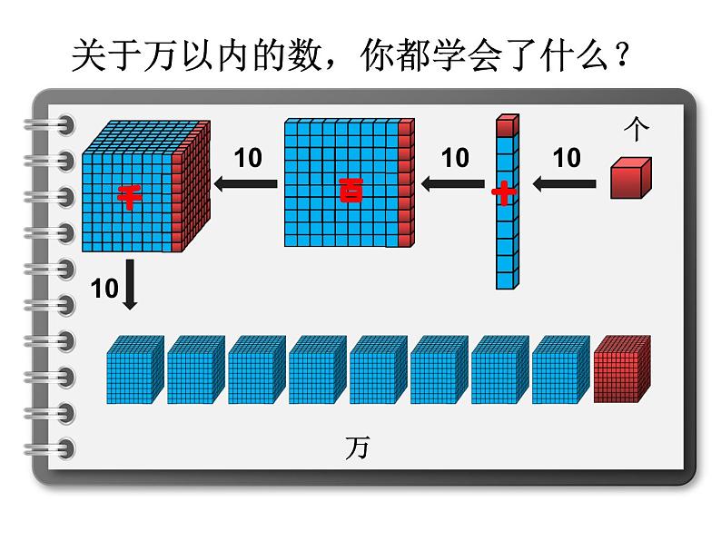 四年级上册数学课件-《数一数》北师大版 (共23张PPT)07