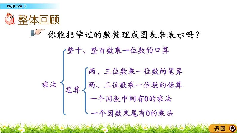 1.3 乘法整理与复习 PPT课件第2页