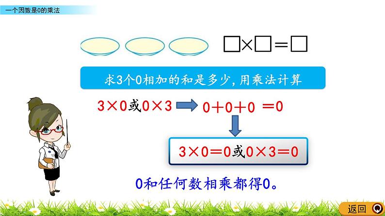 1.2.5 一个因数是0的乘法 PPT课件07