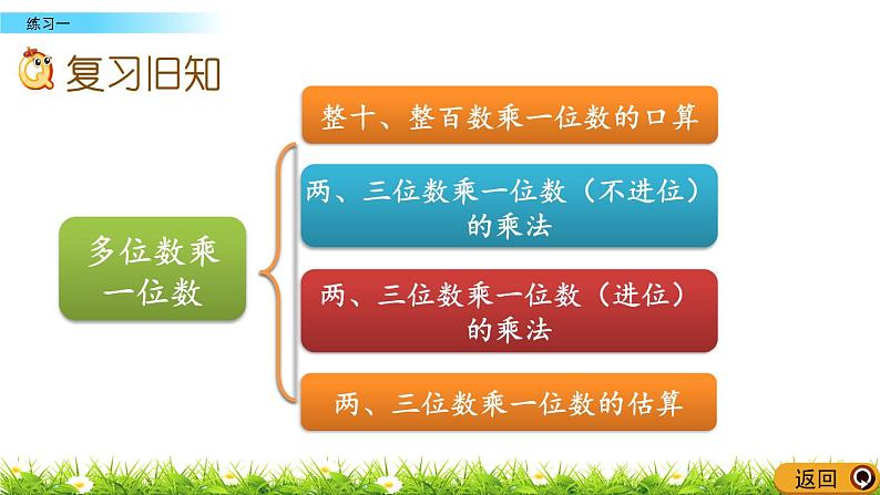 1.2.4  乘法练习一  PPT课件第2页