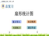 8.5 《 扇形統(tǒng)計(jì)圖》PPT課件
