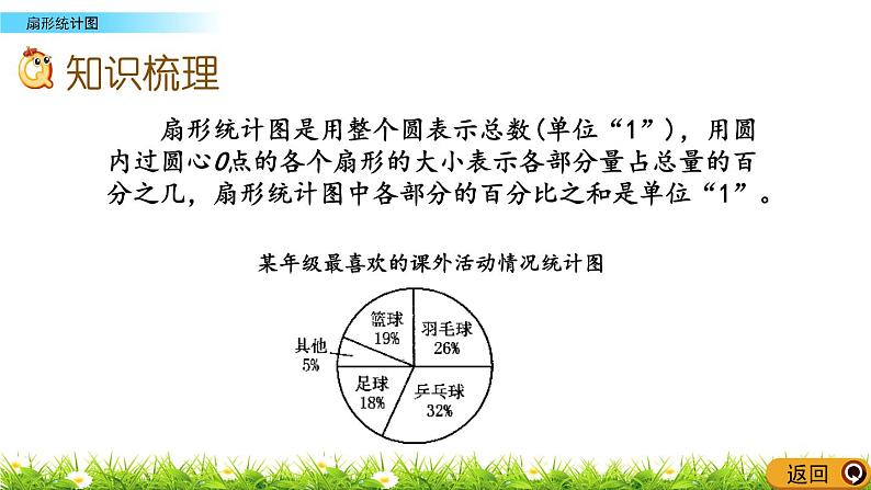 8.5 《 扇形统计图》PPT课件03