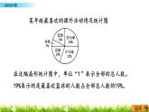 8.5 《 扇形統(tǒng)計(jì)圖》PPT課件