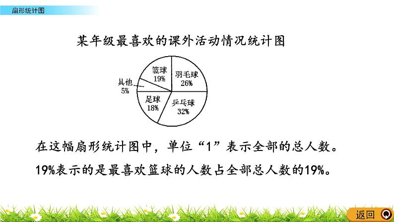 8.5 《 扇形统计图》PPT课件04