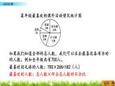 8.5 《 扇形統(tǒng)計(jì)圖》PPT課件