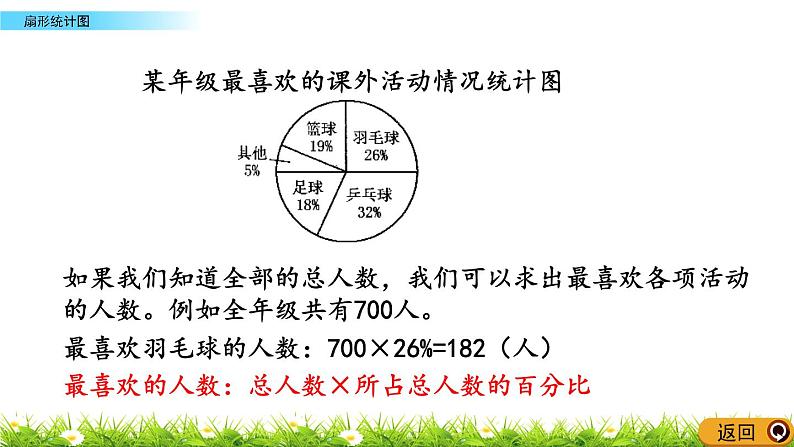 8.5 《 扇形统计图》PPT课件05