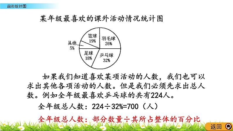 8.5 《 扇形统计图》PPT课件06