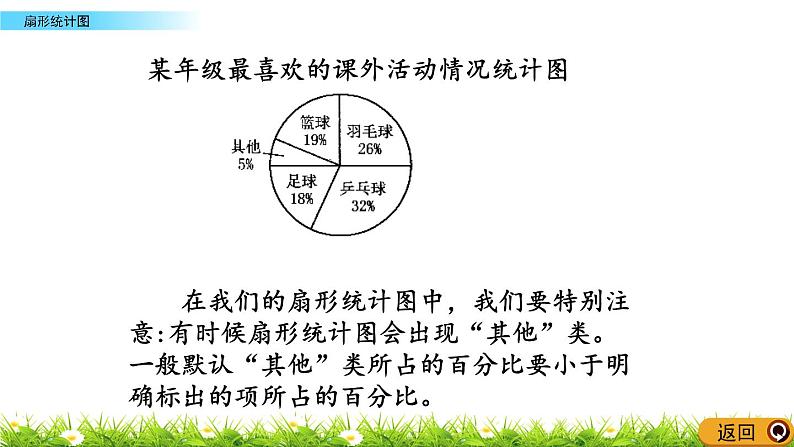 8.5 《 扇形统计图》PPT课件07