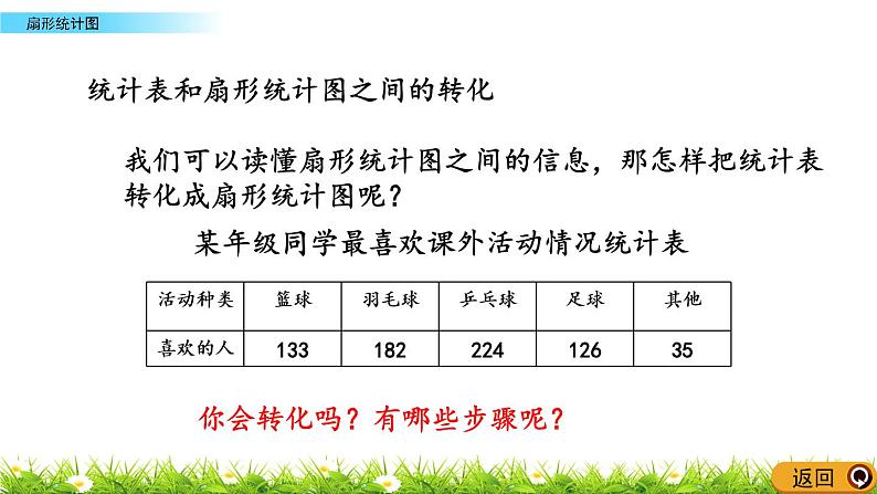 8.5 《 扇形统计图》PPT课件08