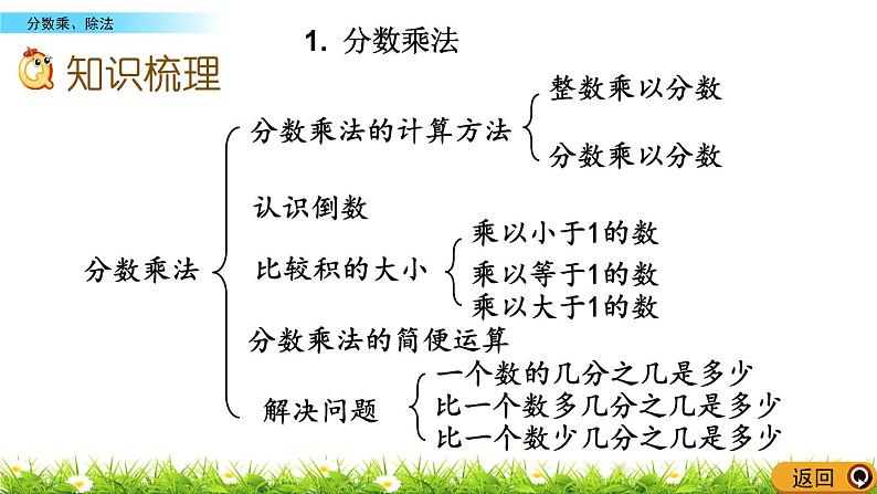 8.2 《 分数乘、除法》PPT课件03