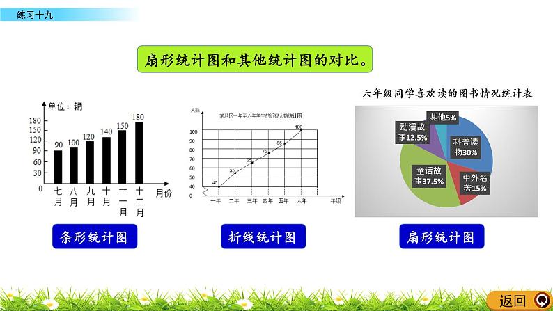 6.2 《 练习十九》PPT课件03