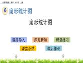 6.1 《 扇形統(tǒng)計(jì)圖》PPT課件