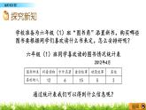 6.1 《 扇形統(tǒng)計(jì)圖》PPT課件