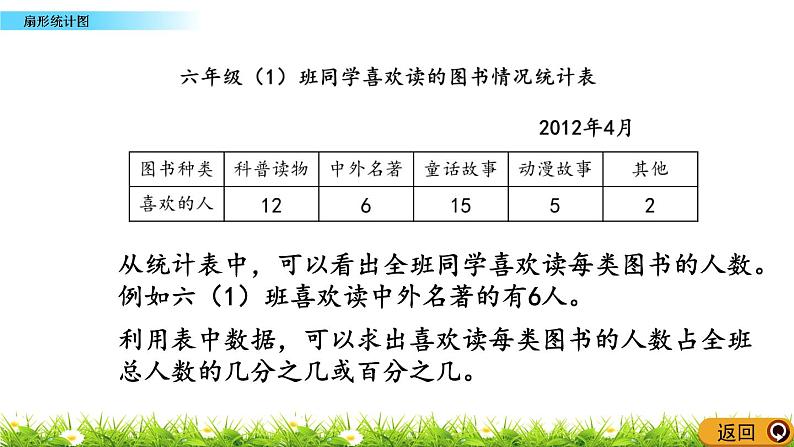 6.1 《 扇形统计图》PPT课件04