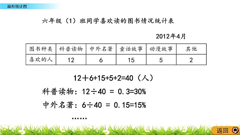 6.1 《 扇形统计图》PPT课件05