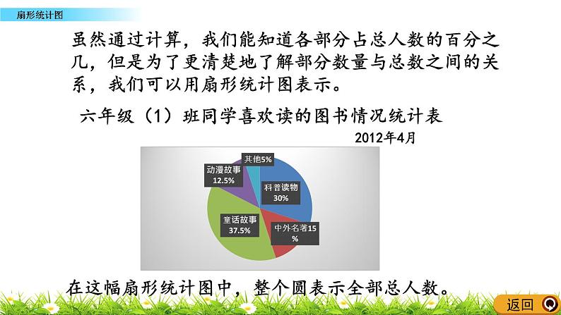 6.1 《 扇形统计图》PPT课件06