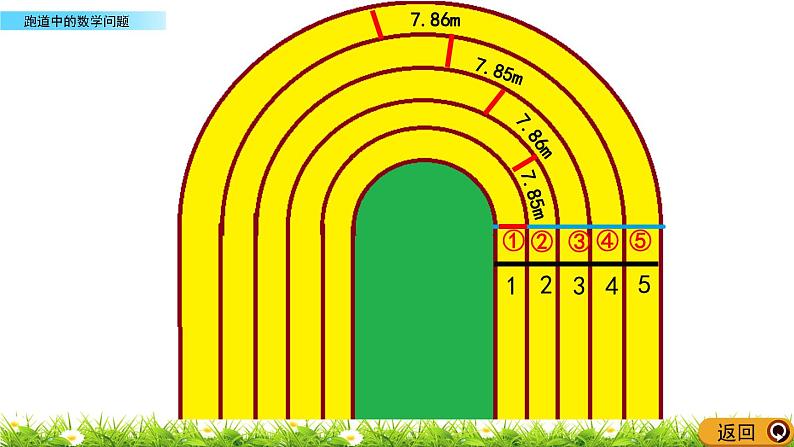 5.7 《 跑道中的数学问题》PPT课件08