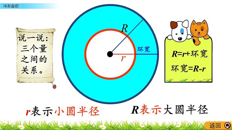 5.3.2 《 环形面积》PPT课件07