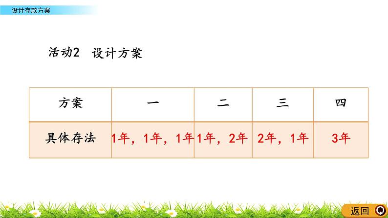 4.13  《设计存款方案》PPT课件05