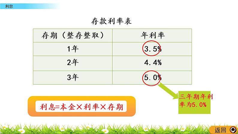 4.9 《 利息》PPT课件08