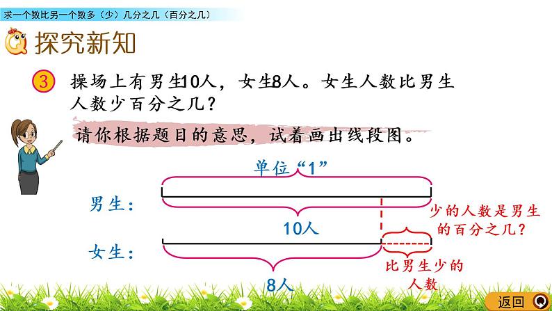 4.5 《 求一个数比另一个数多（少）几分之几（百分之几）》PPT课件04