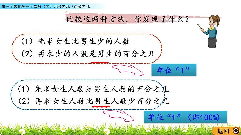 4.5 《 求一个数比另一个数多（少）几分之几（百分之几）》PPT课件07