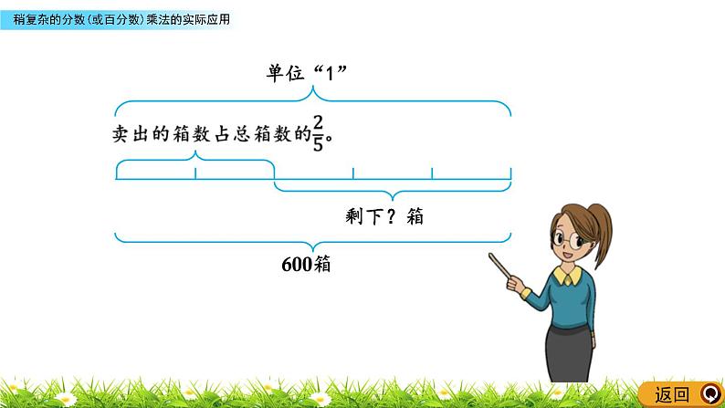 4.1 《 稍复杂的分数(或百分数)乘法的实际应用》PPT课件05