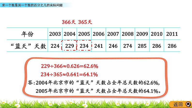 3.3.1 《 求一个数是另一个数的百分之几的实际问题》PPT课件06